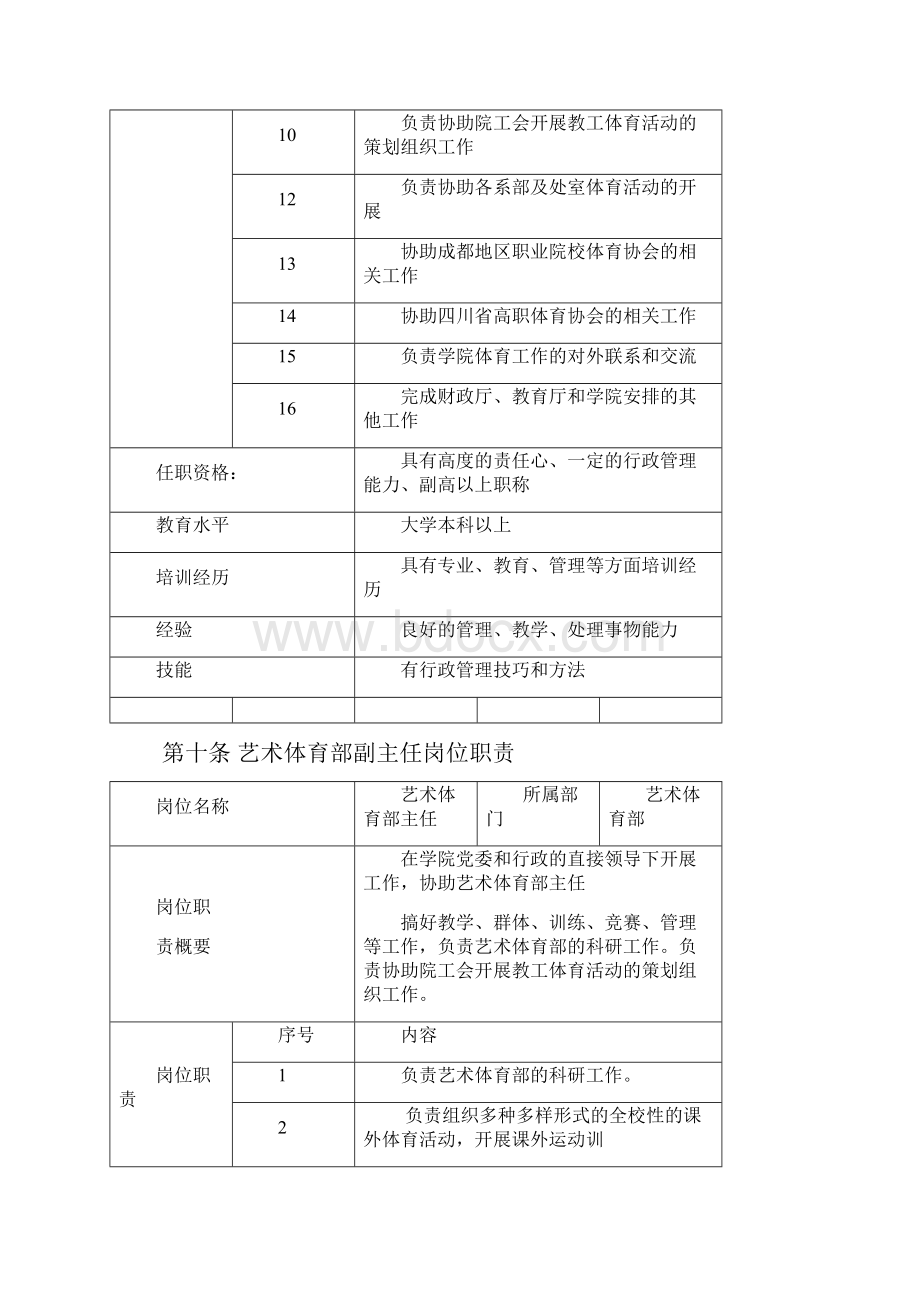 四川财经职业学院艺术体育部管理制度草案.docx_第3页