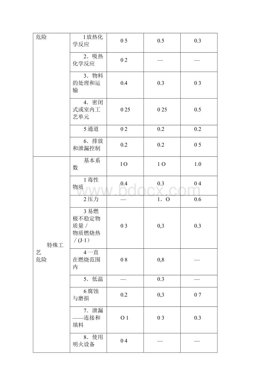 安全评价师自测考试案例分析题.docx_第3页