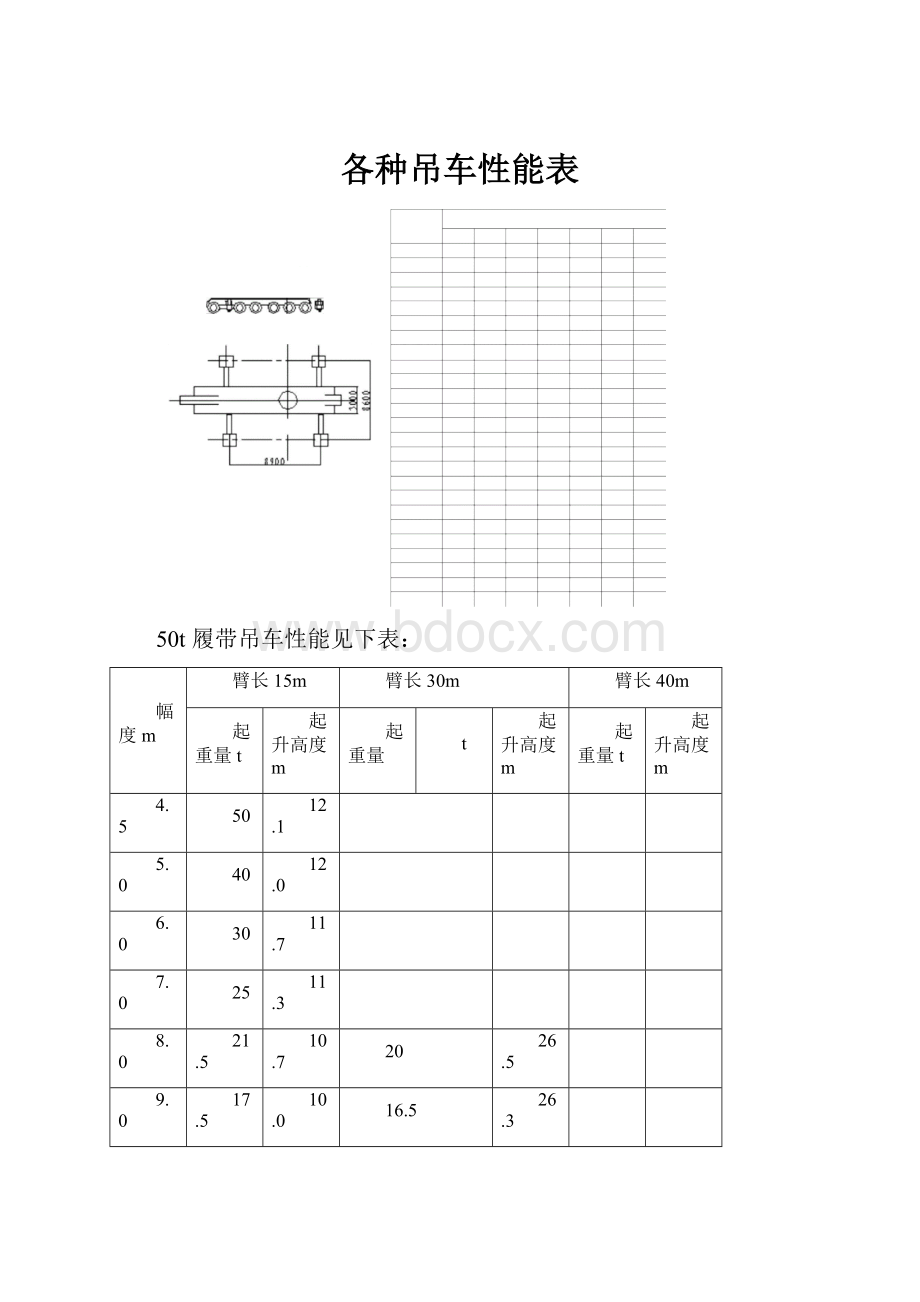 各种吊车性能表.docx