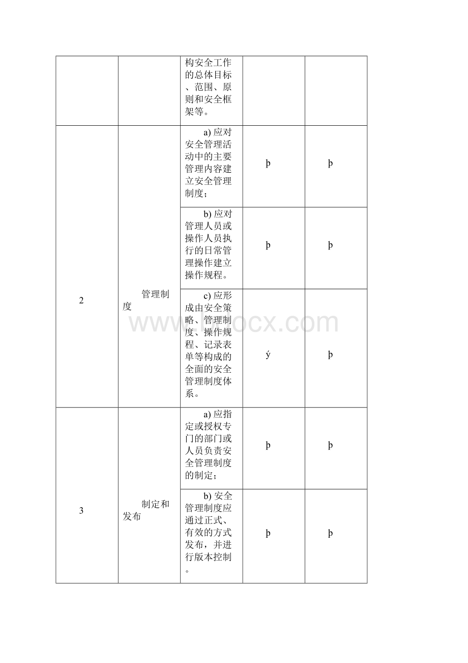 等级保护20基本要求二级三级对比表二通用管理要求.docx_第2页