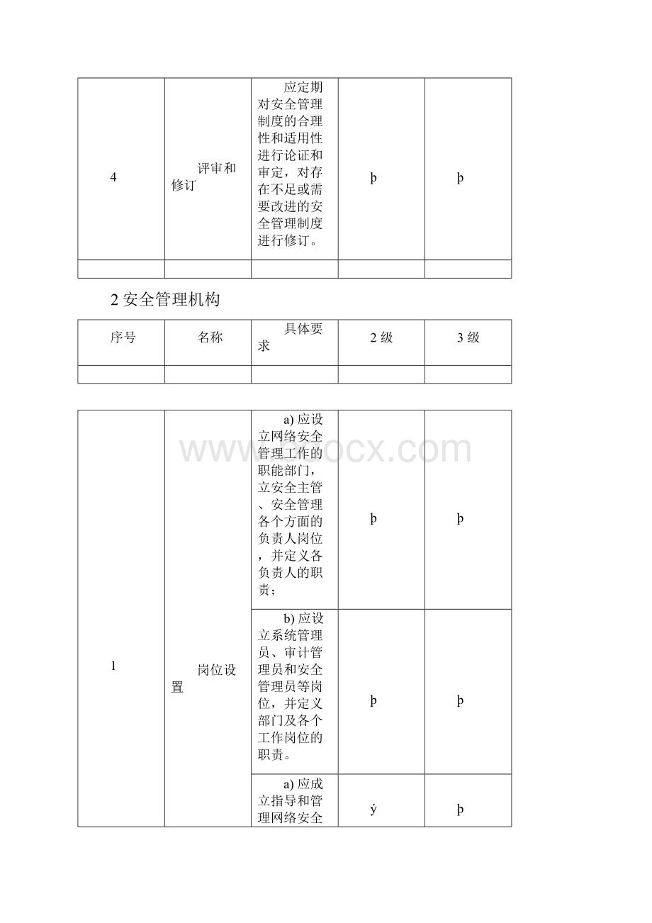 等级保护20基本要求二级三级对比表二通用管理要求.docx_第3页