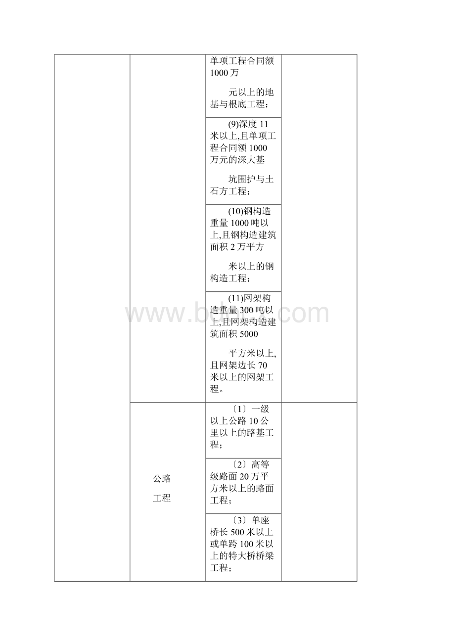 各专业大型工程标准一览表.docx_第2页