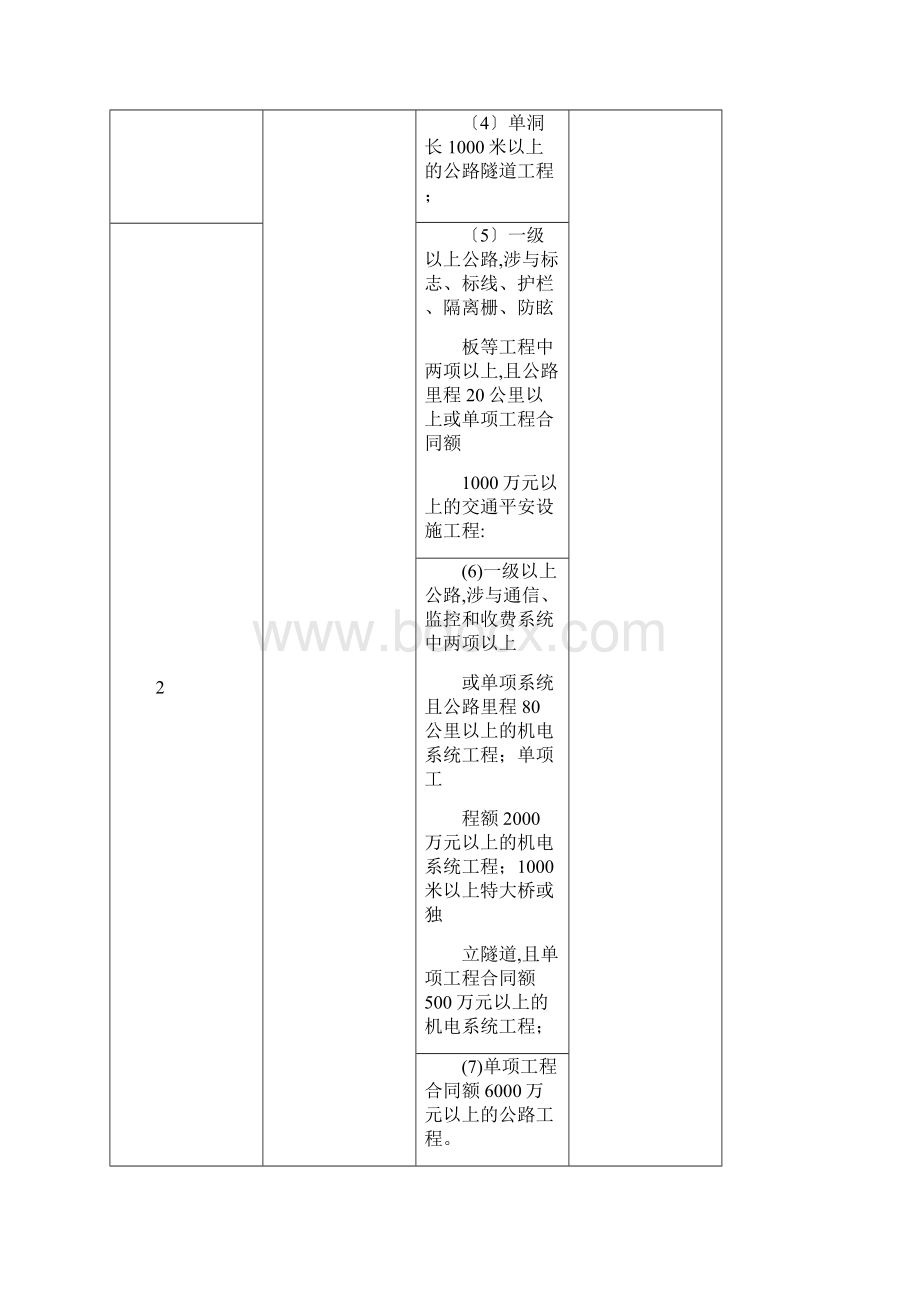 各专业大型工程标准一览表.docx_第3页