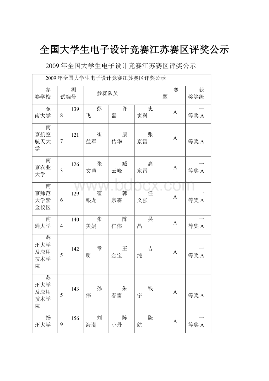 全国大学生电子设计竞赛江苏赛区评奖公示.docx