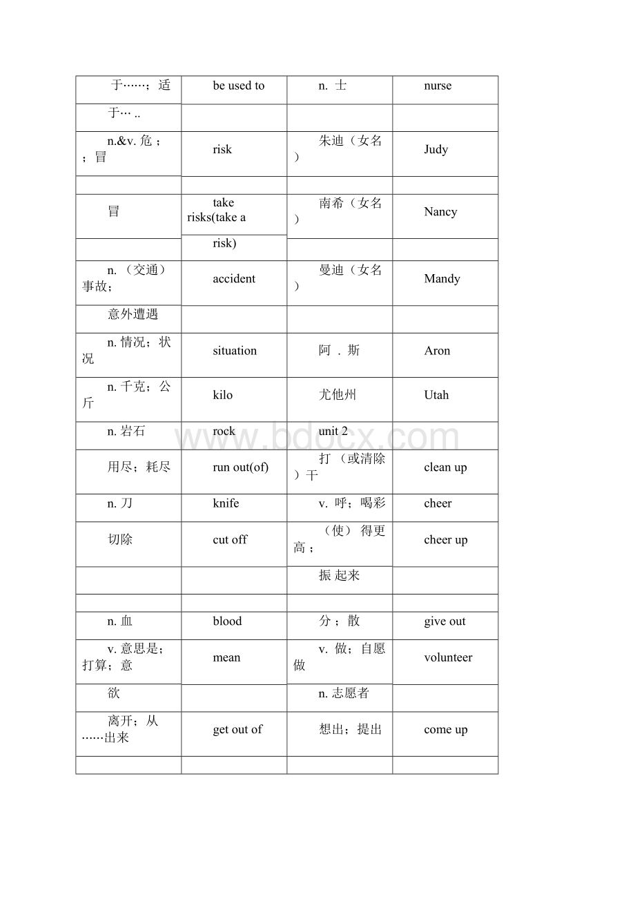 完整word人教版八年级下英语单词表短语重点句子doc.docx_第3页