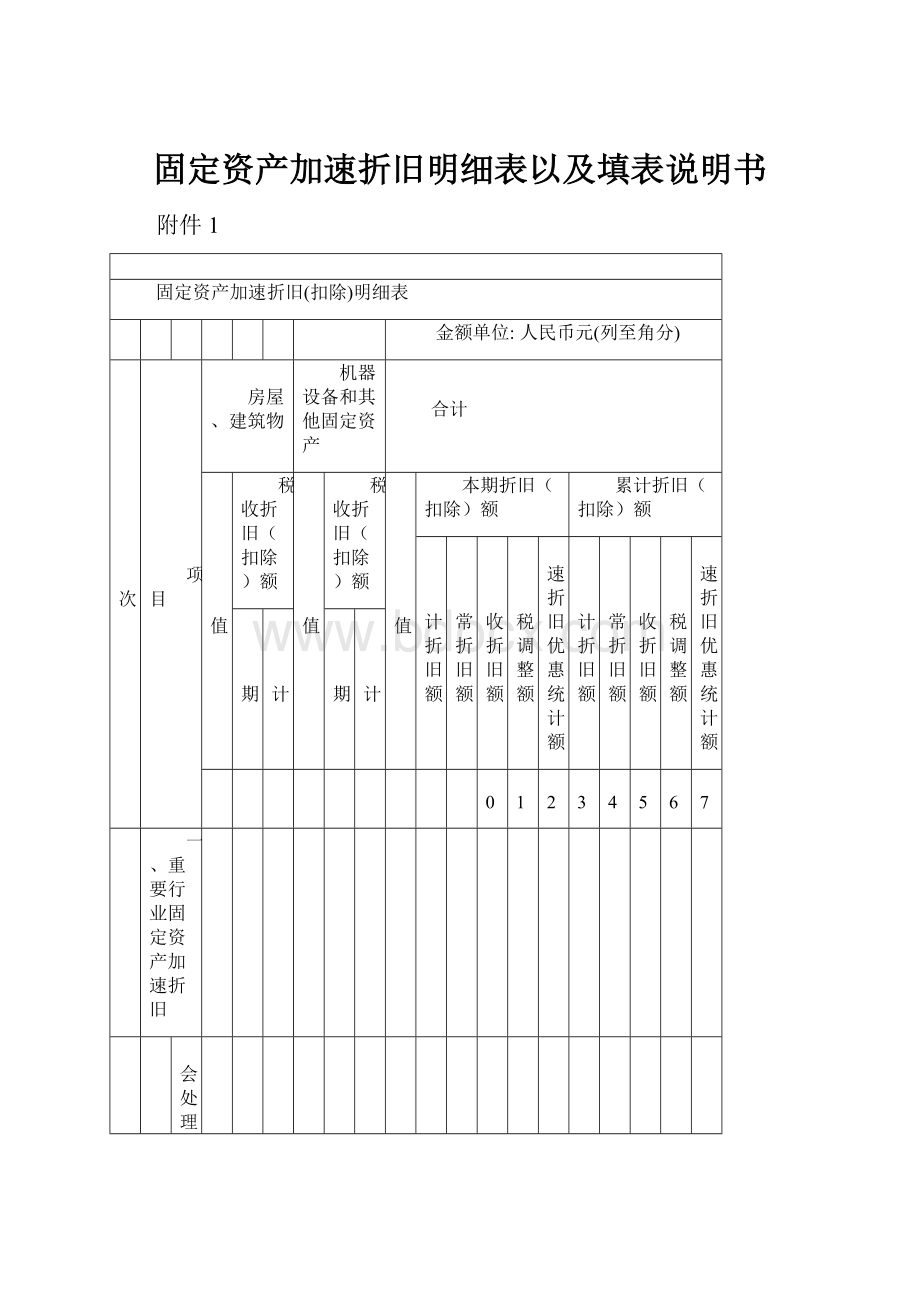 固定资产加速折旧明细表以及填表说明书.docx_第1页