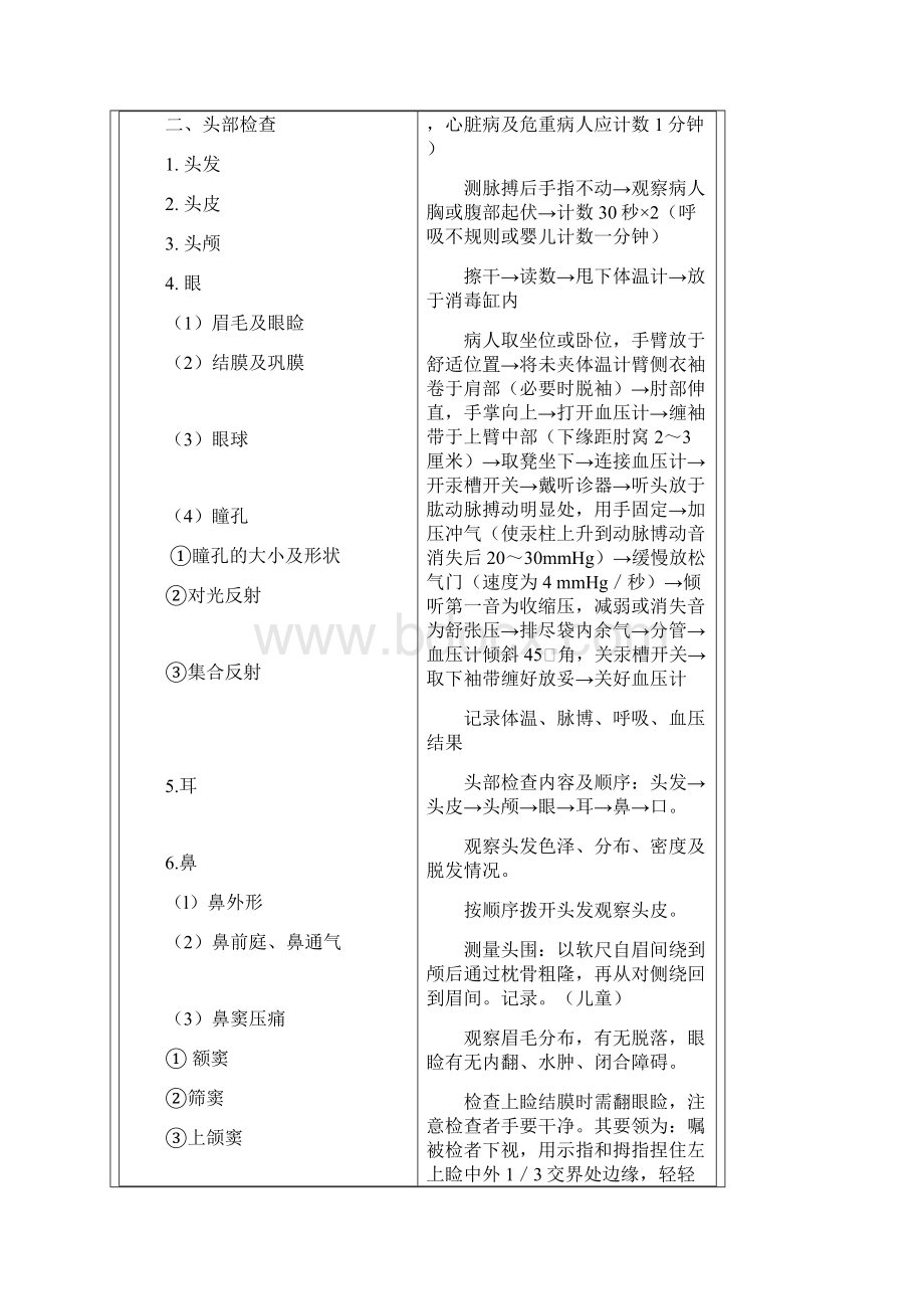 健康评估体格检查操作流程.docx_第2页