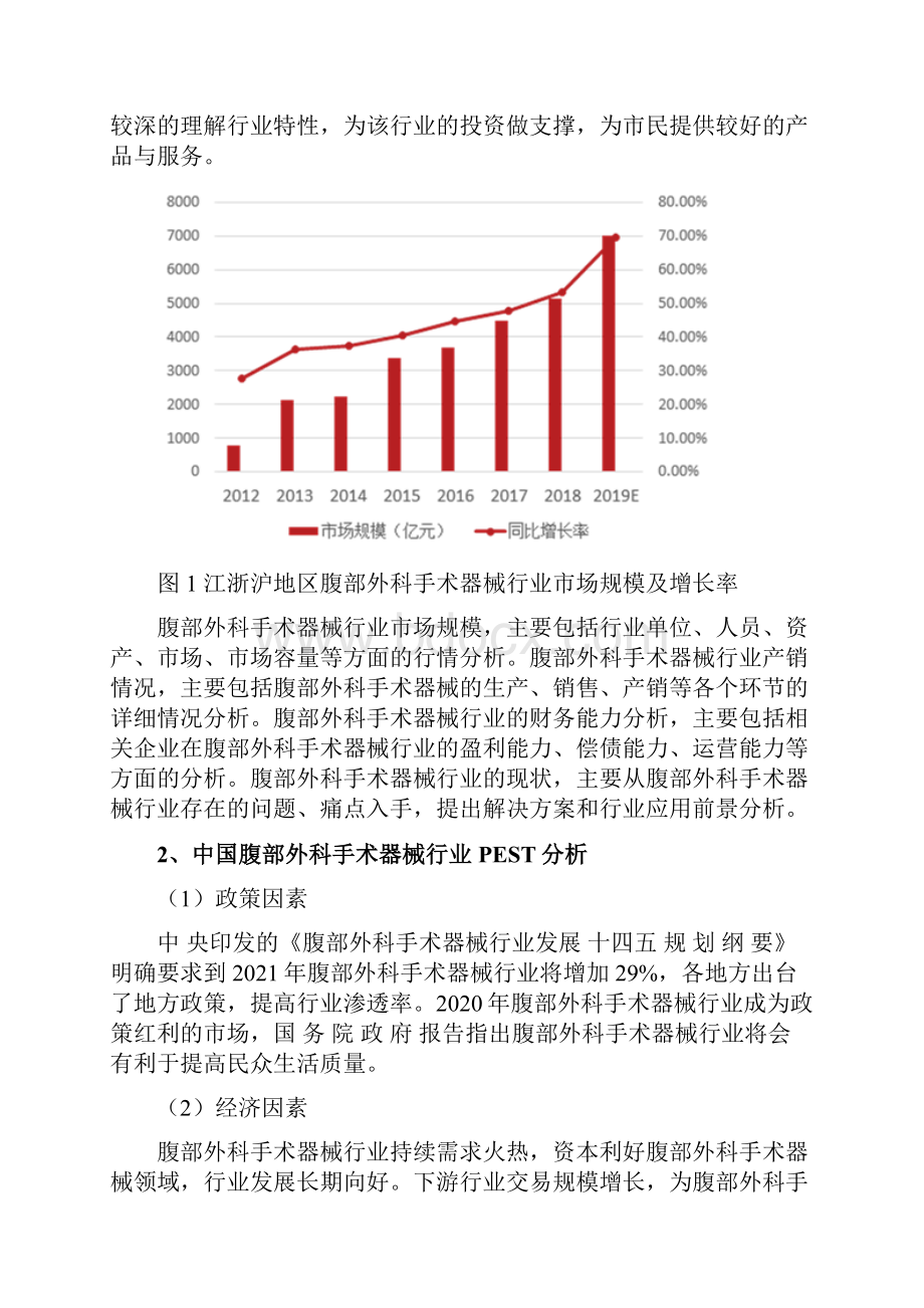 腹部外科手术器械行业市场分析报告.docx_第3页