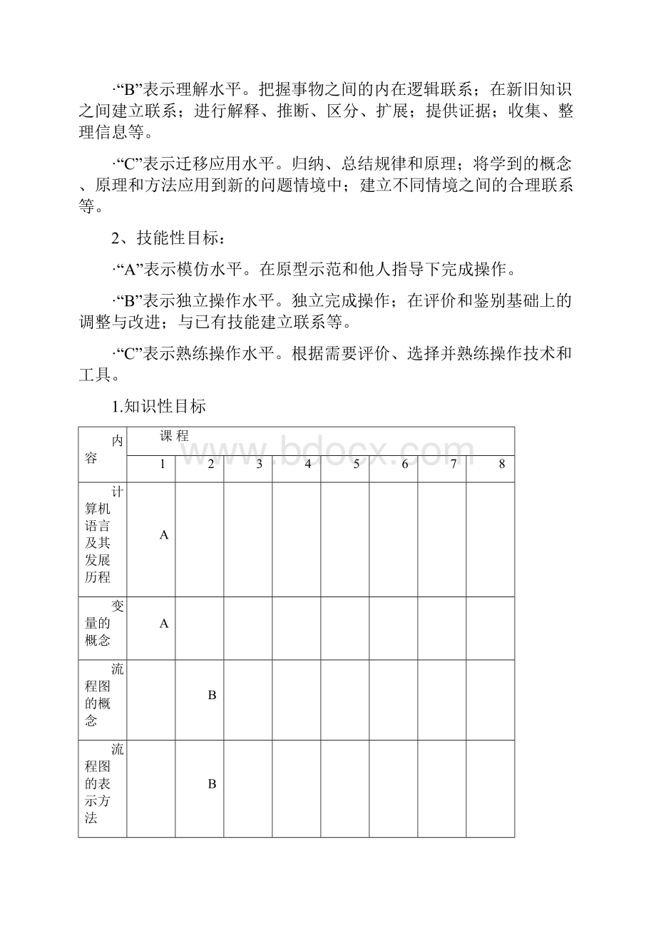 九年级信息技术教案程序设计.docx_第3页