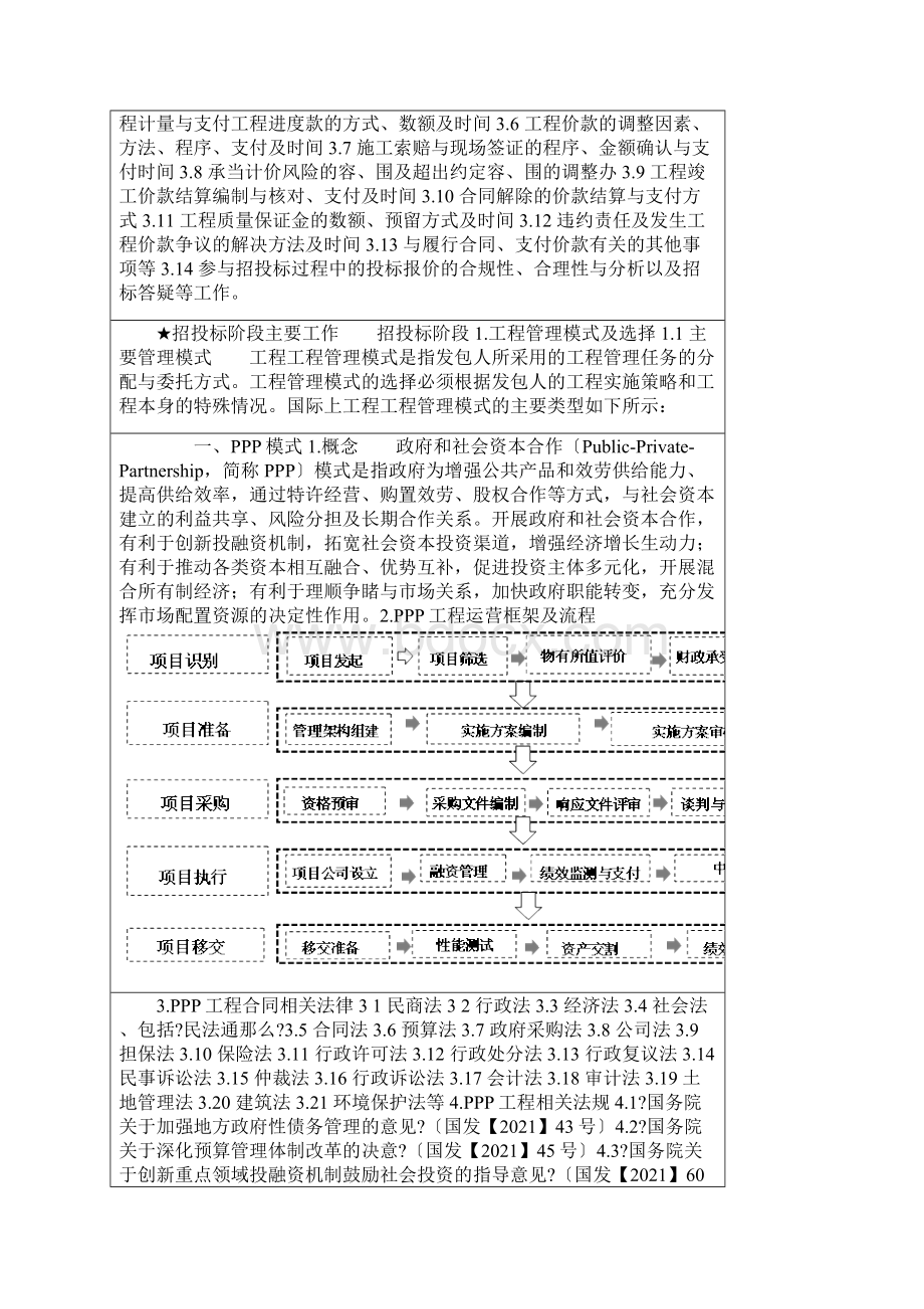 发承包阶段造价管理.docx_第2页