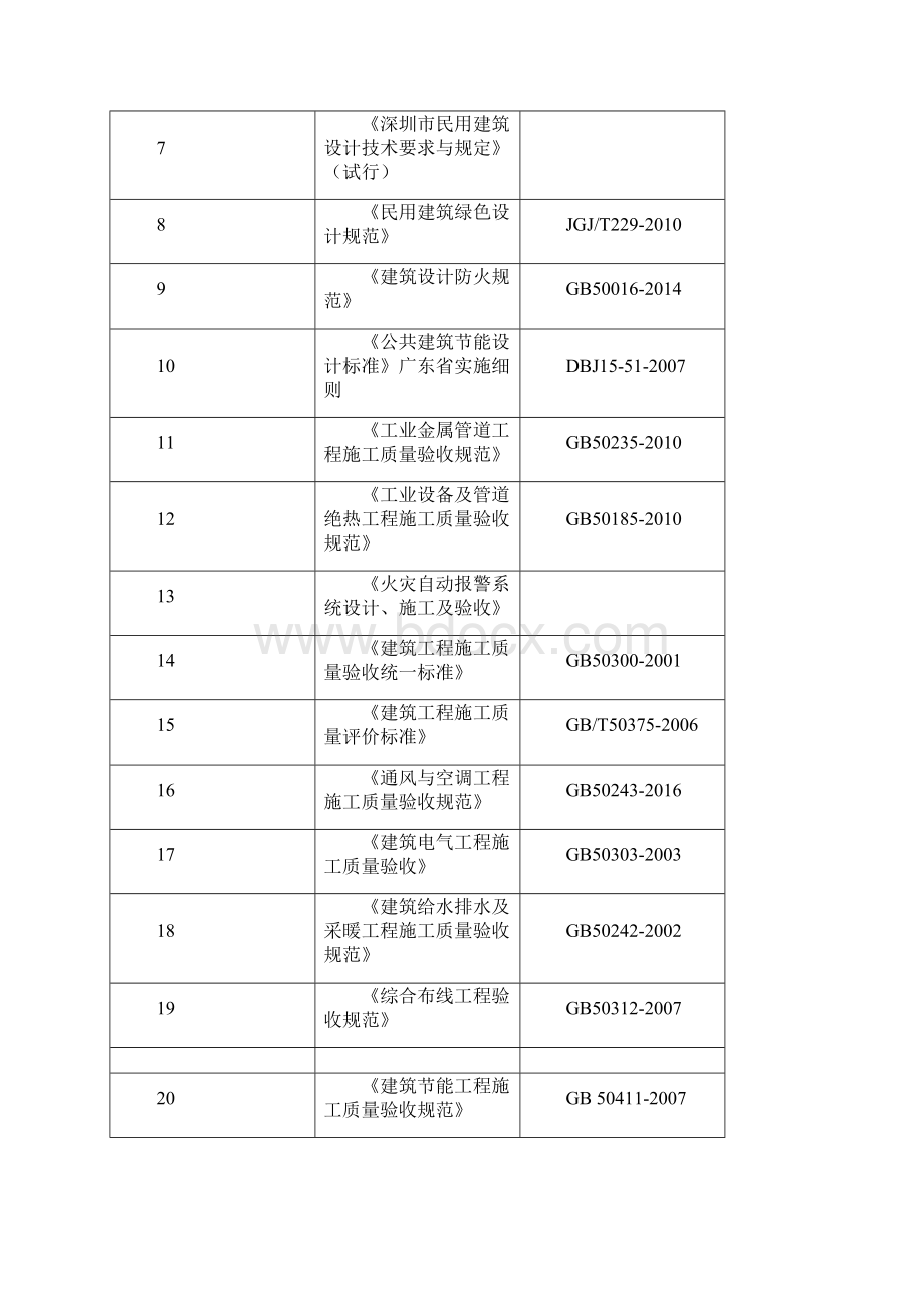 机电工程第三方检测方案精编.docx_第3页