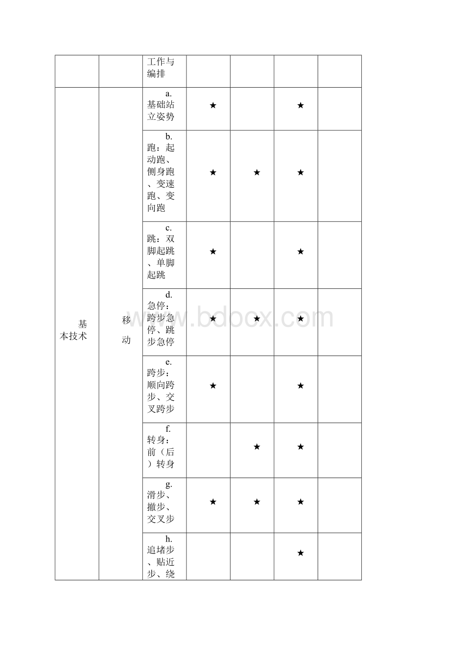 篮球模块教学内容全教材.docx_第2页