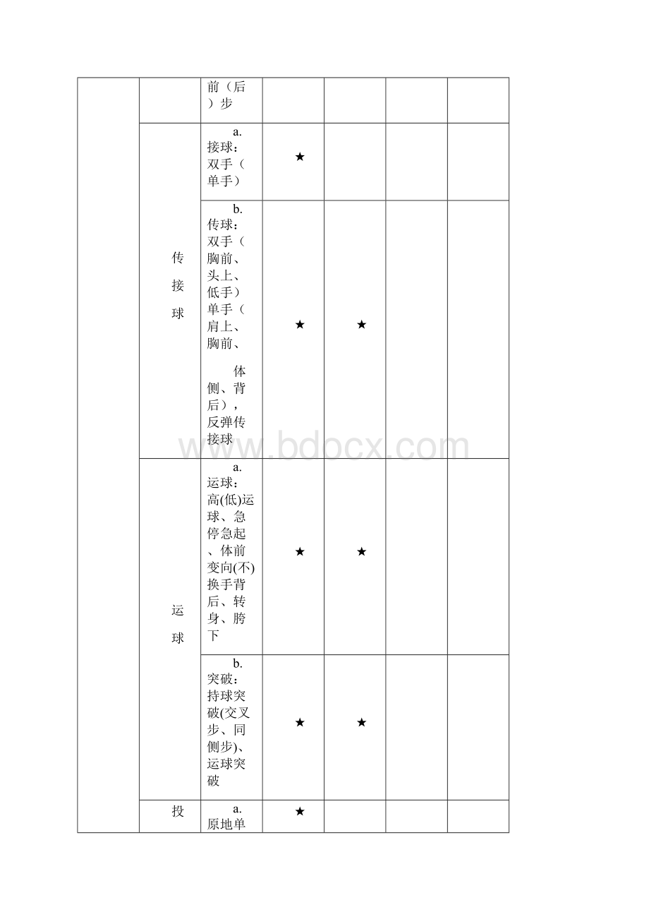 篮球模块教学内容全教材.docx_第3页