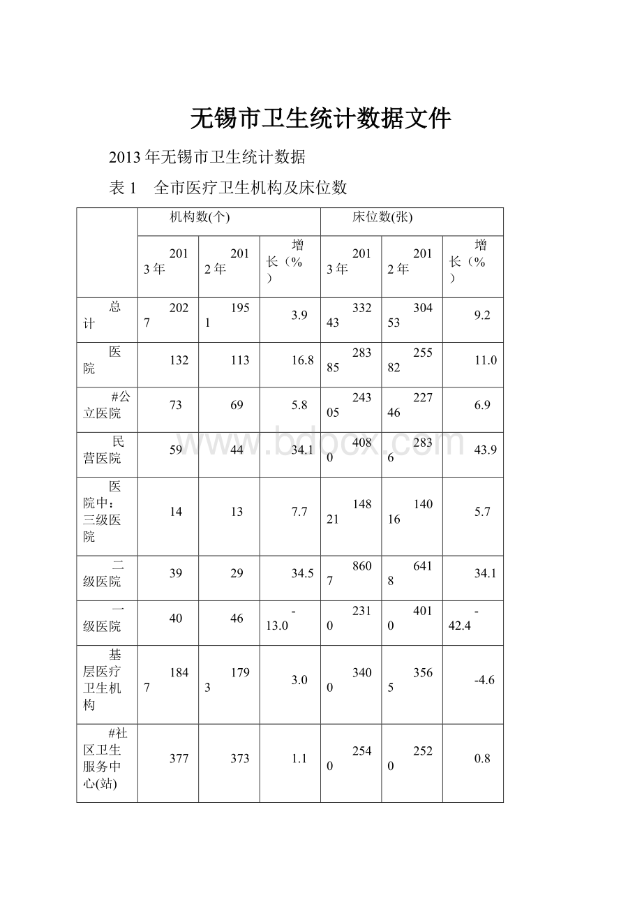 无锡市卫生统计数据文件.docx