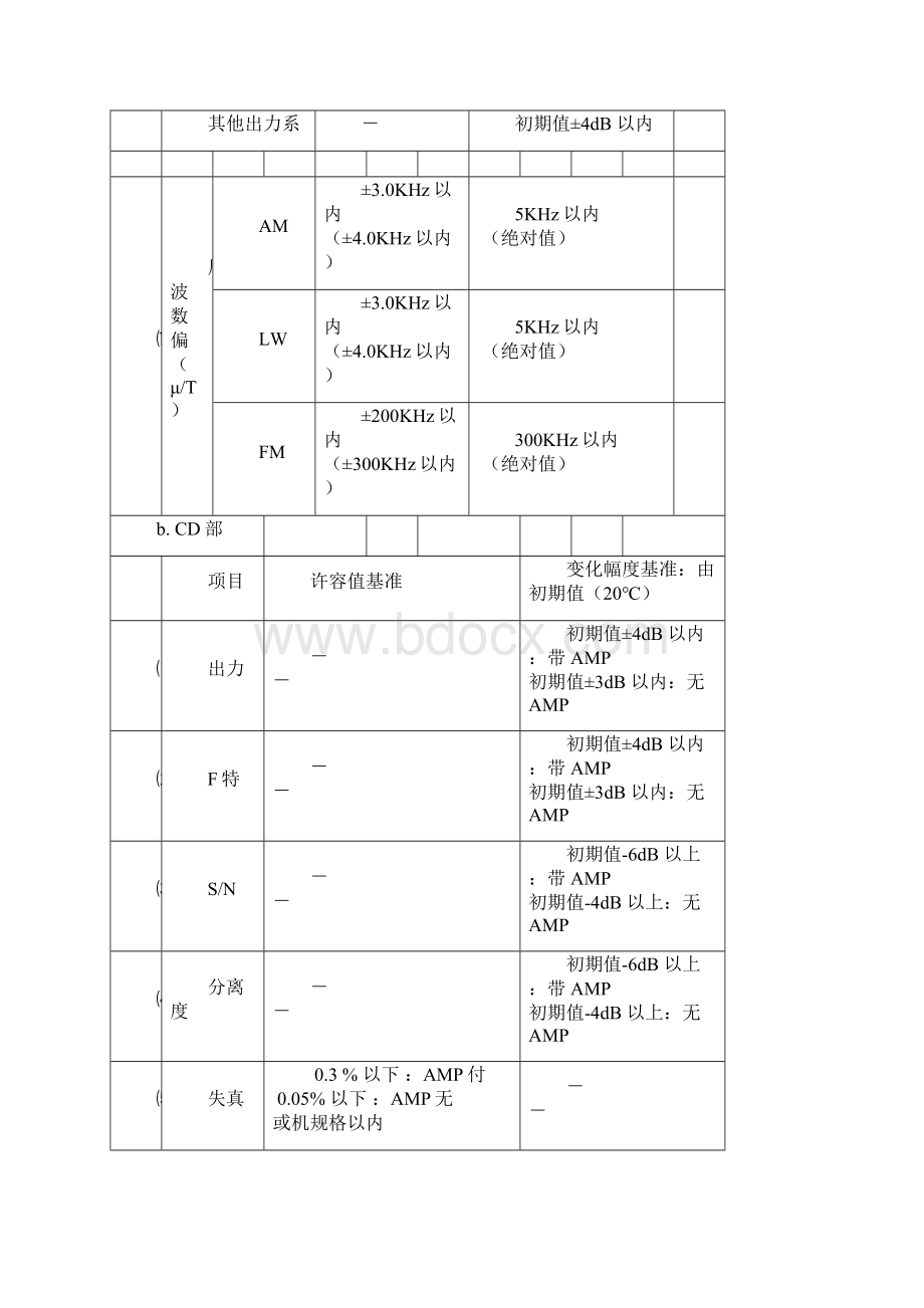 车载DVD测试方法doc.docx_第3页