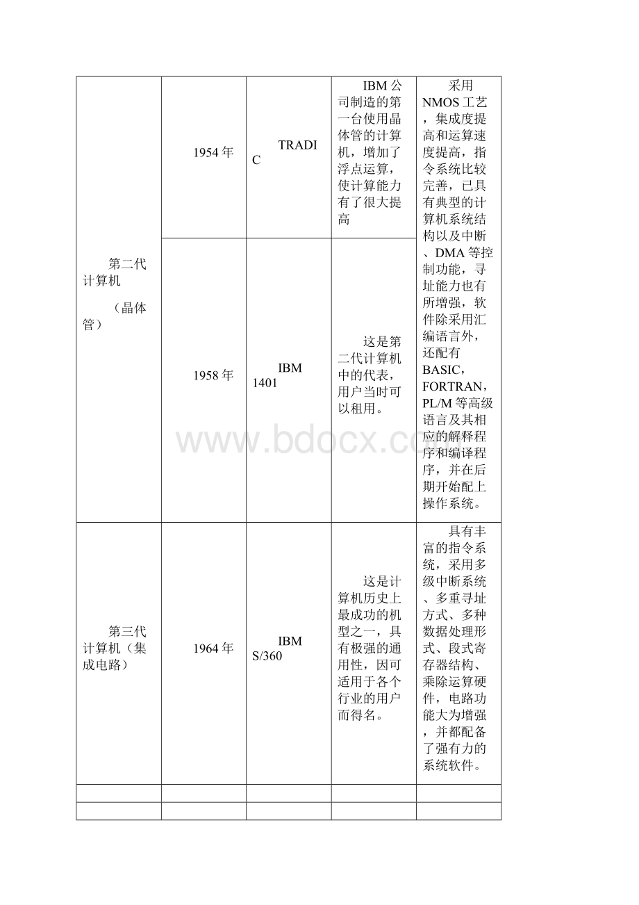 微型计算机和PC机历史和结构.docx_第3页