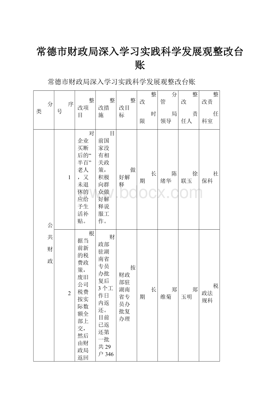 常德市财政局深入学习实践科学发展观整改台账.docx_第1页