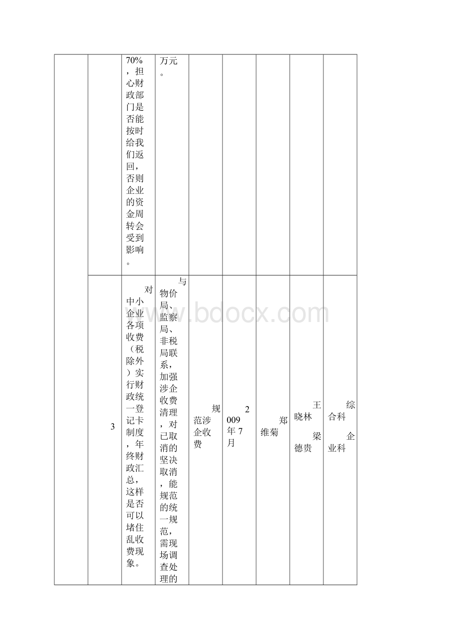 常德市财政局深入学习实践科学发展观整改台账.docx_第2页