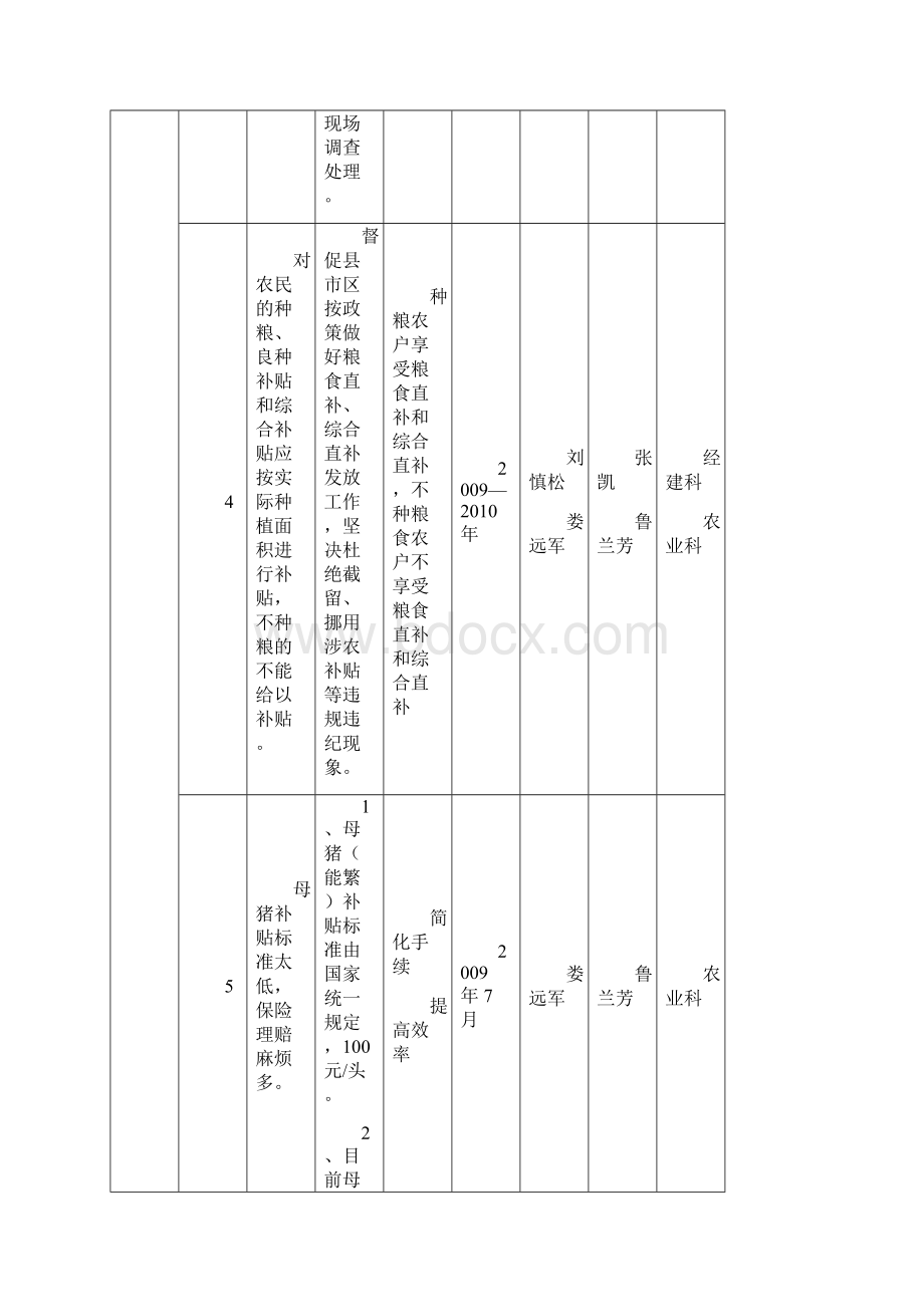 常德市财政局深入学习实践科学发展观整改台账.docx_第3页