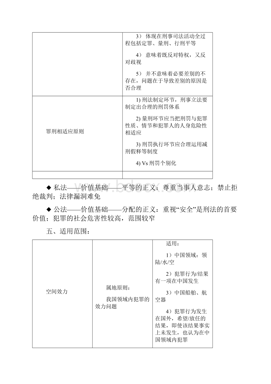 刑法总则清晰表格超强记忆.docx_第3页