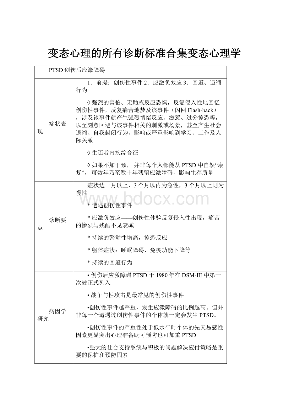 变态心理的所有诊断标准合集变态心理学.docx_第1页