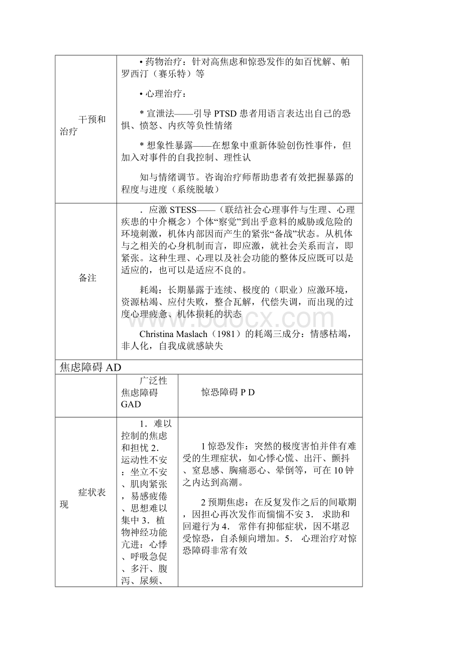 变态心理的所有诊断标准合集变态心理学.docx_第2页