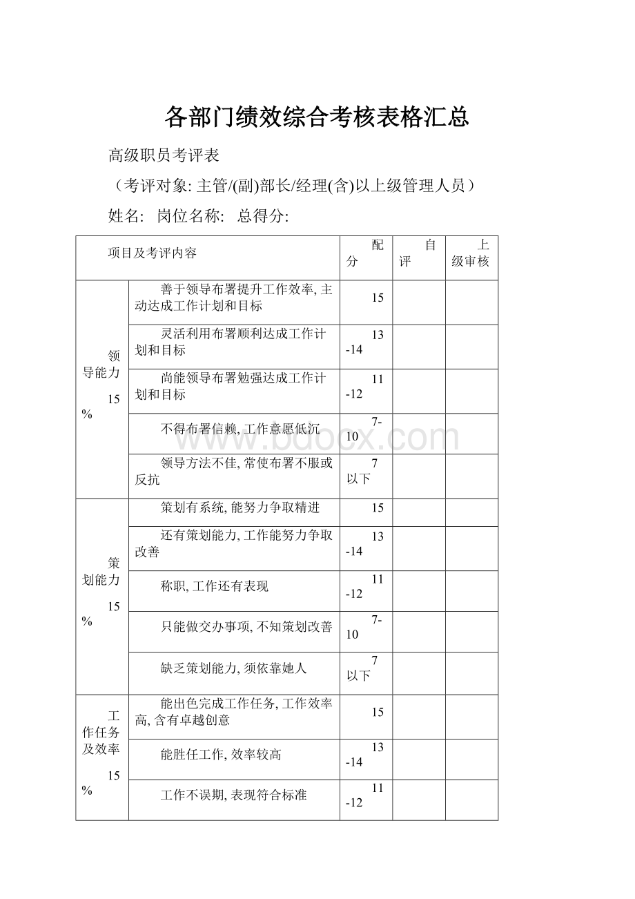 各部门绩效综合考核表格汇总.docx