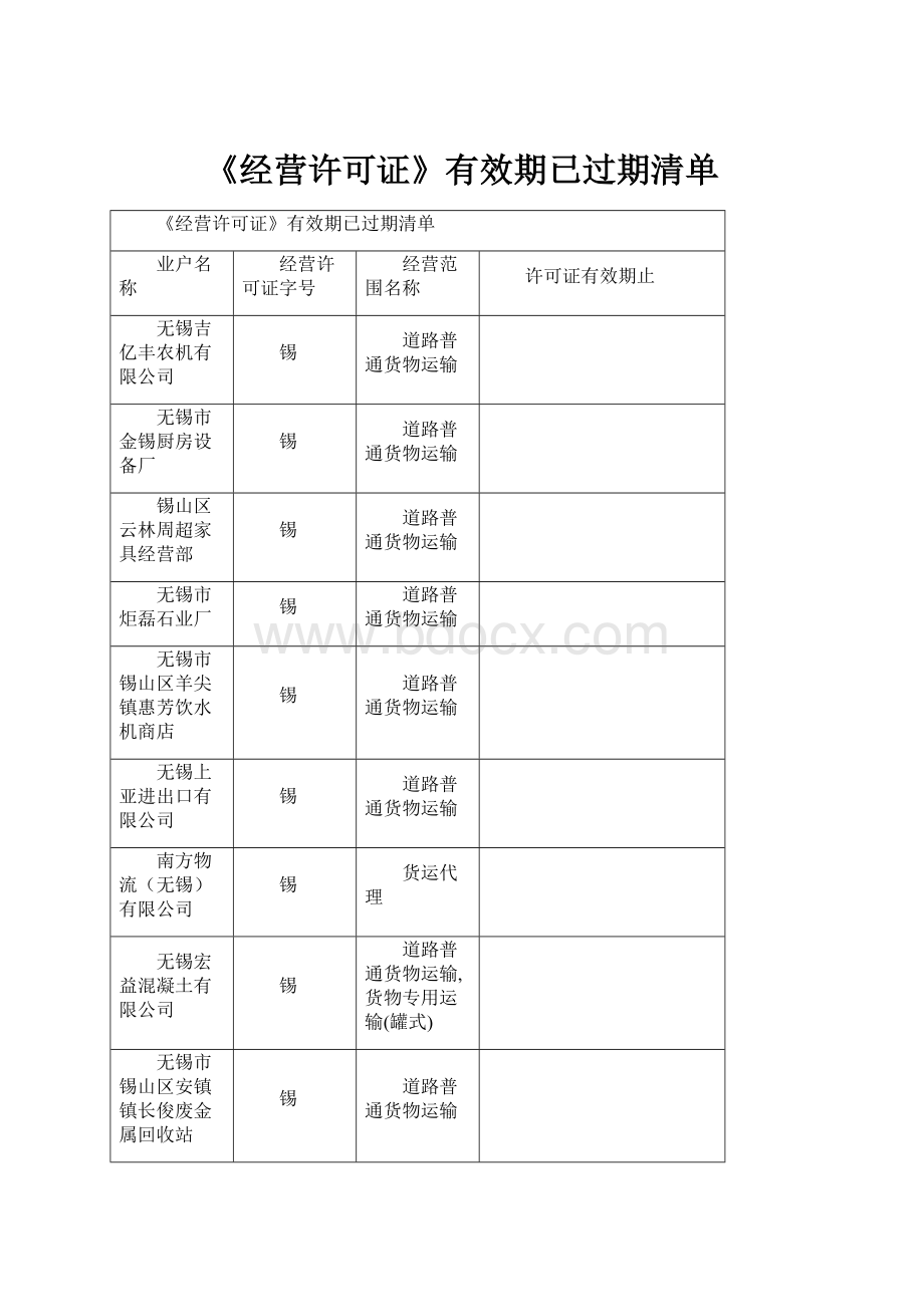 《经营许可证》有效期已过期清单.docx