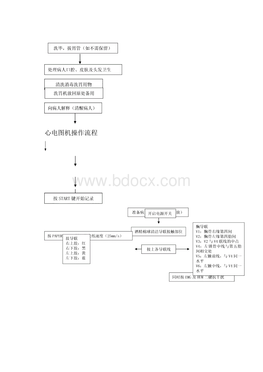 急诊科设备操作常规.docx_第3页