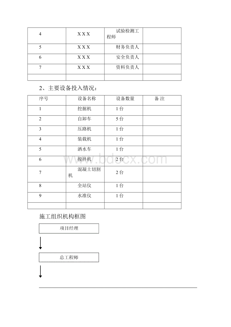 公路工程施工总结报告87967.docx_第3页