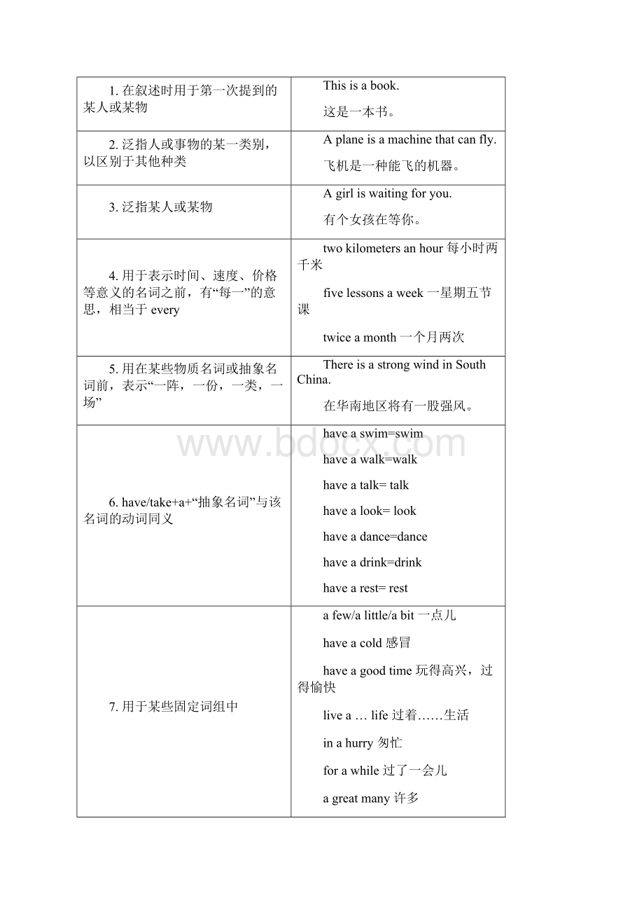 仁爱英语中考复习冠词用法中考冠词考点巩固练习.docx_第2页