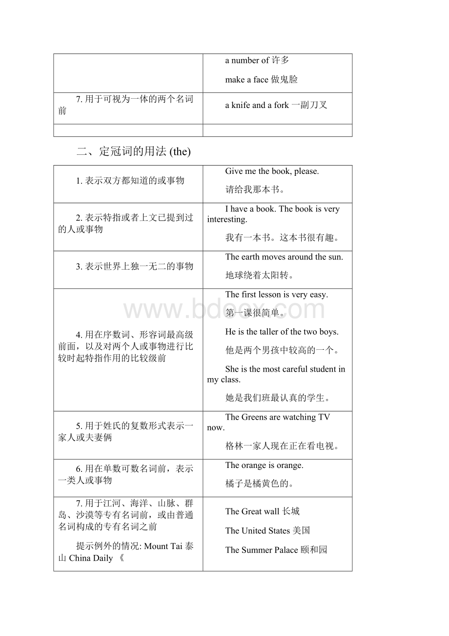 仁爱英语中考复习冠词用法中考冠词考点巩固练习.docx_第3页