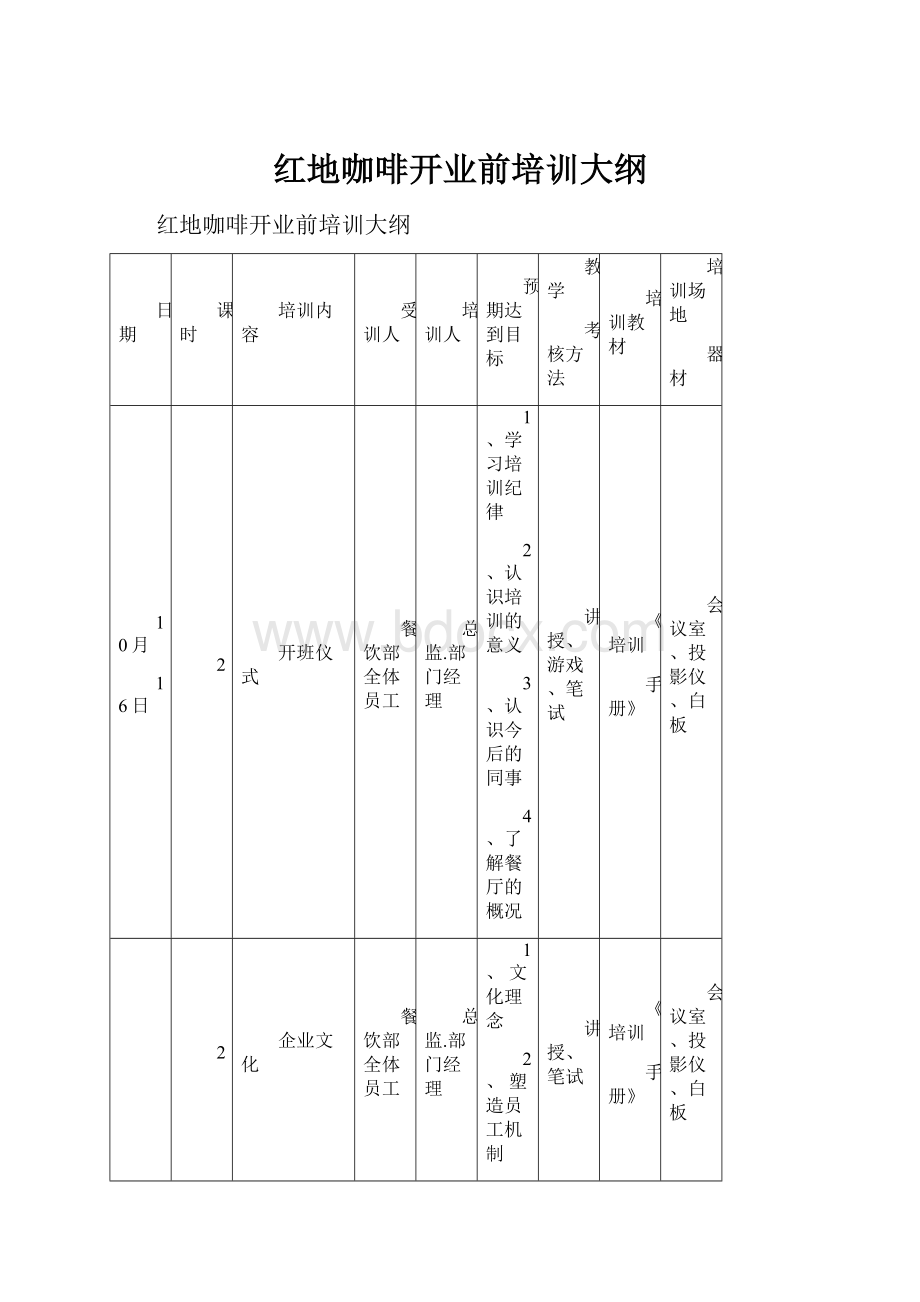 红地咖啡开业前培训大纲.docx