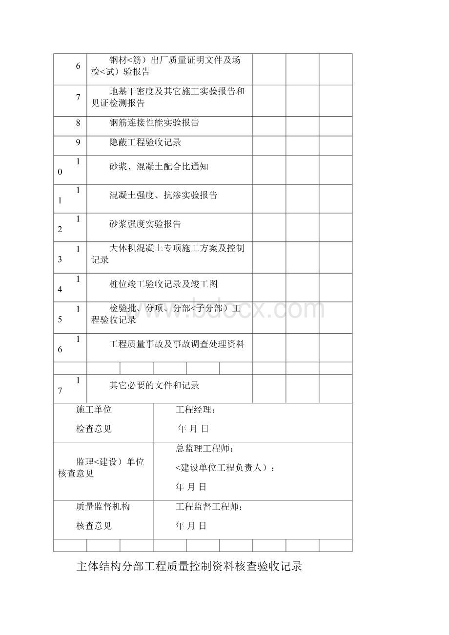 工程质量控制资料核查系列表格.docx_第3页