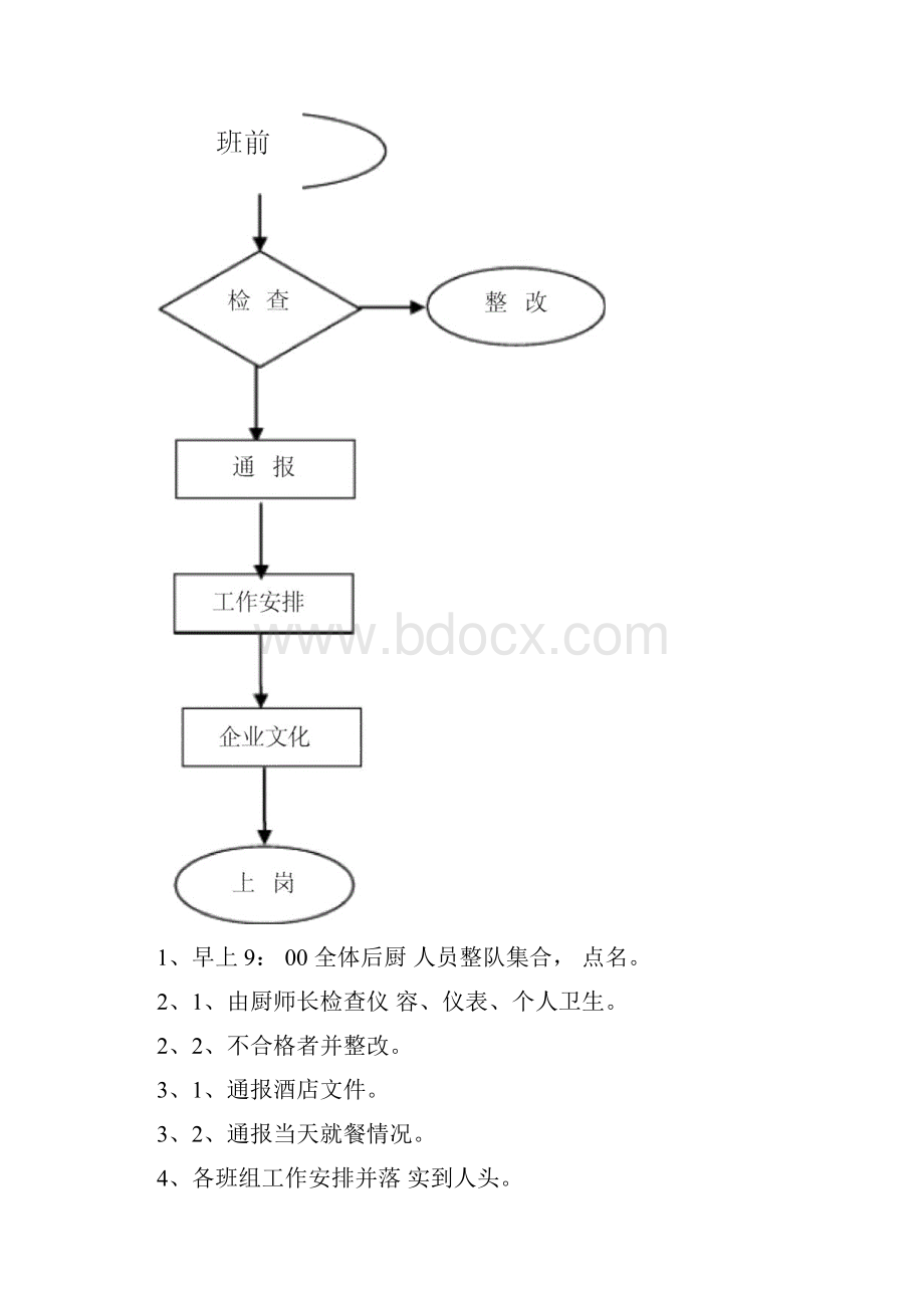 后厨工作流程.docx_第2页