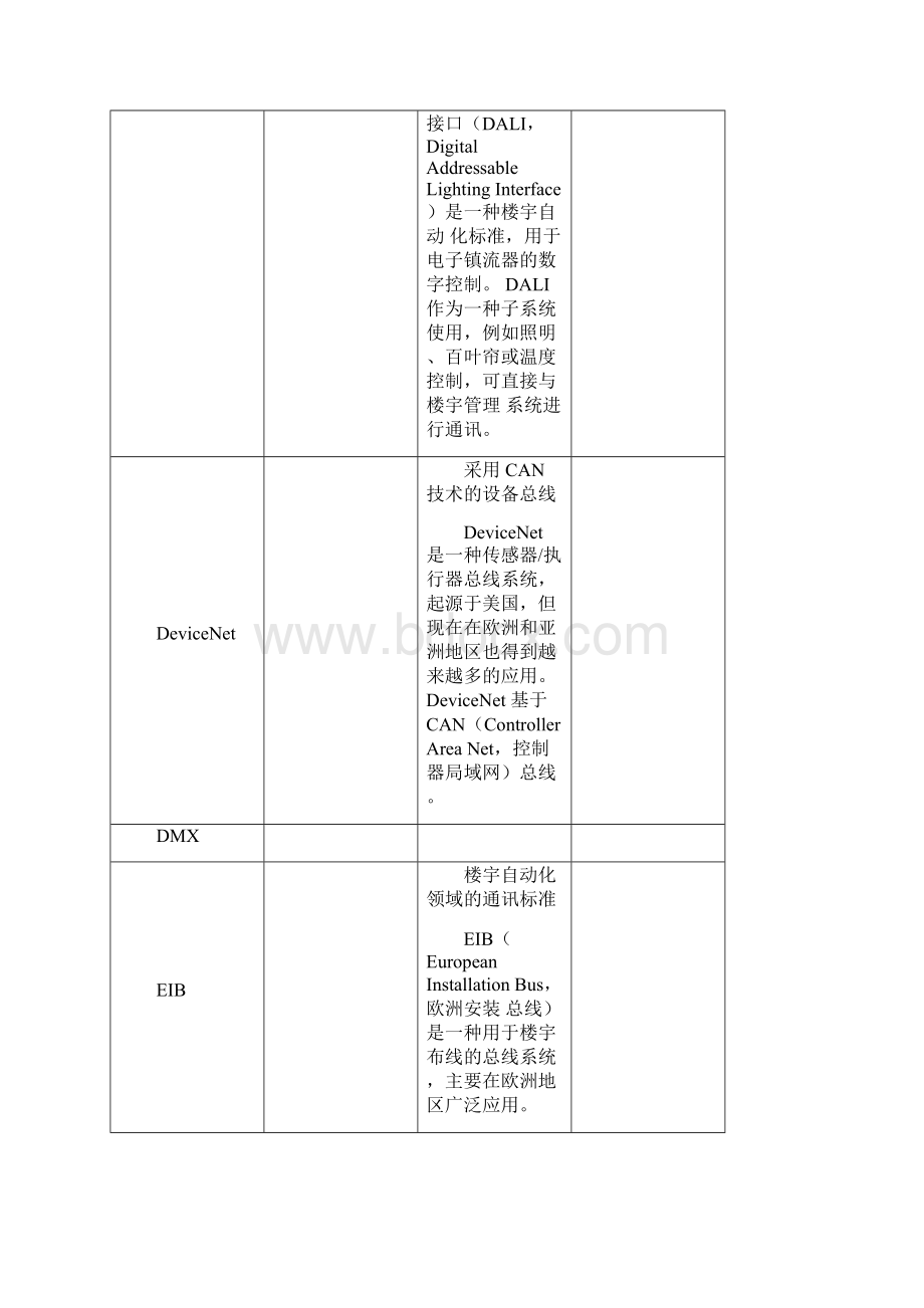 工业自动化领域各种总线+协议+规范+接口.docx_第3页