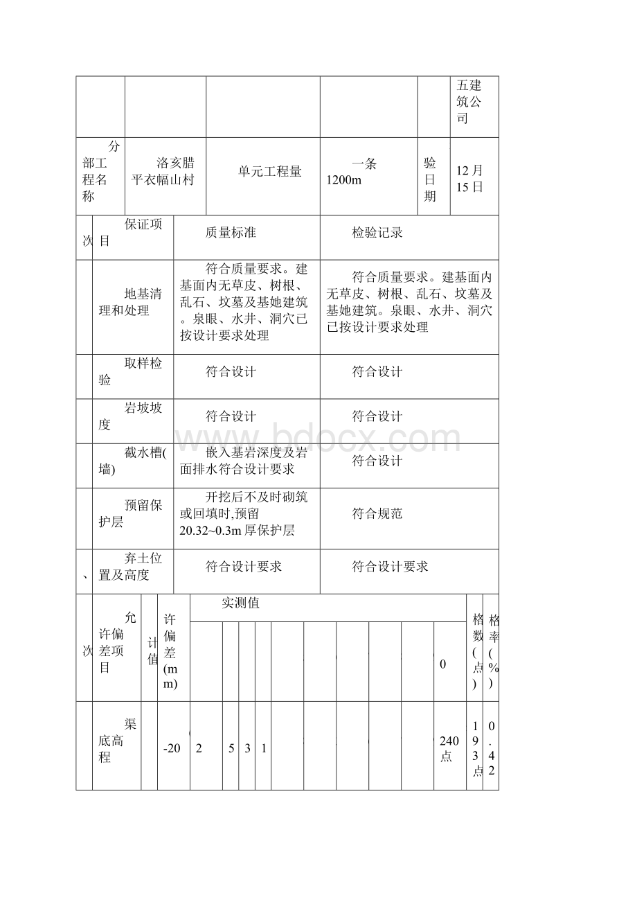 各类工程施工质量评定表.docx_第3页