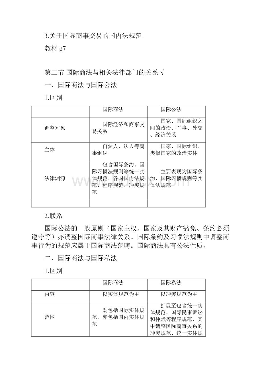 国际商法期末复习整理.docx_第3页