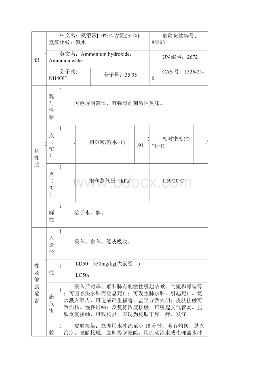 氨水泄漏应急预案讲解.docx_第2页