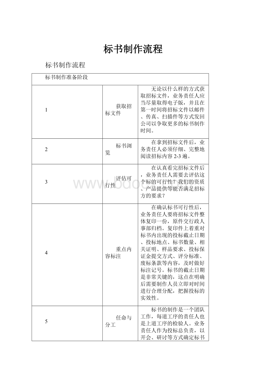 标书制作流程.docx