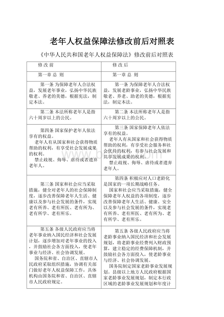 老年人权益保障法修改前后对照表.docx