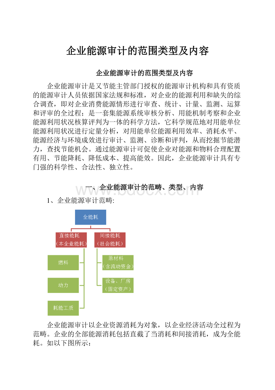 企业能源审计的范围类型及内容.docx_第1页