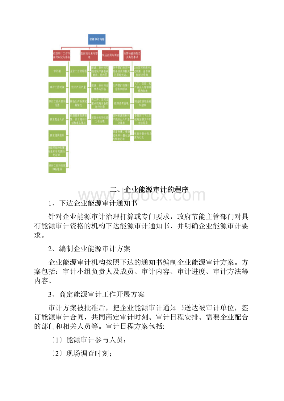 企业能源审计的范围类型及内容.docx_第3页