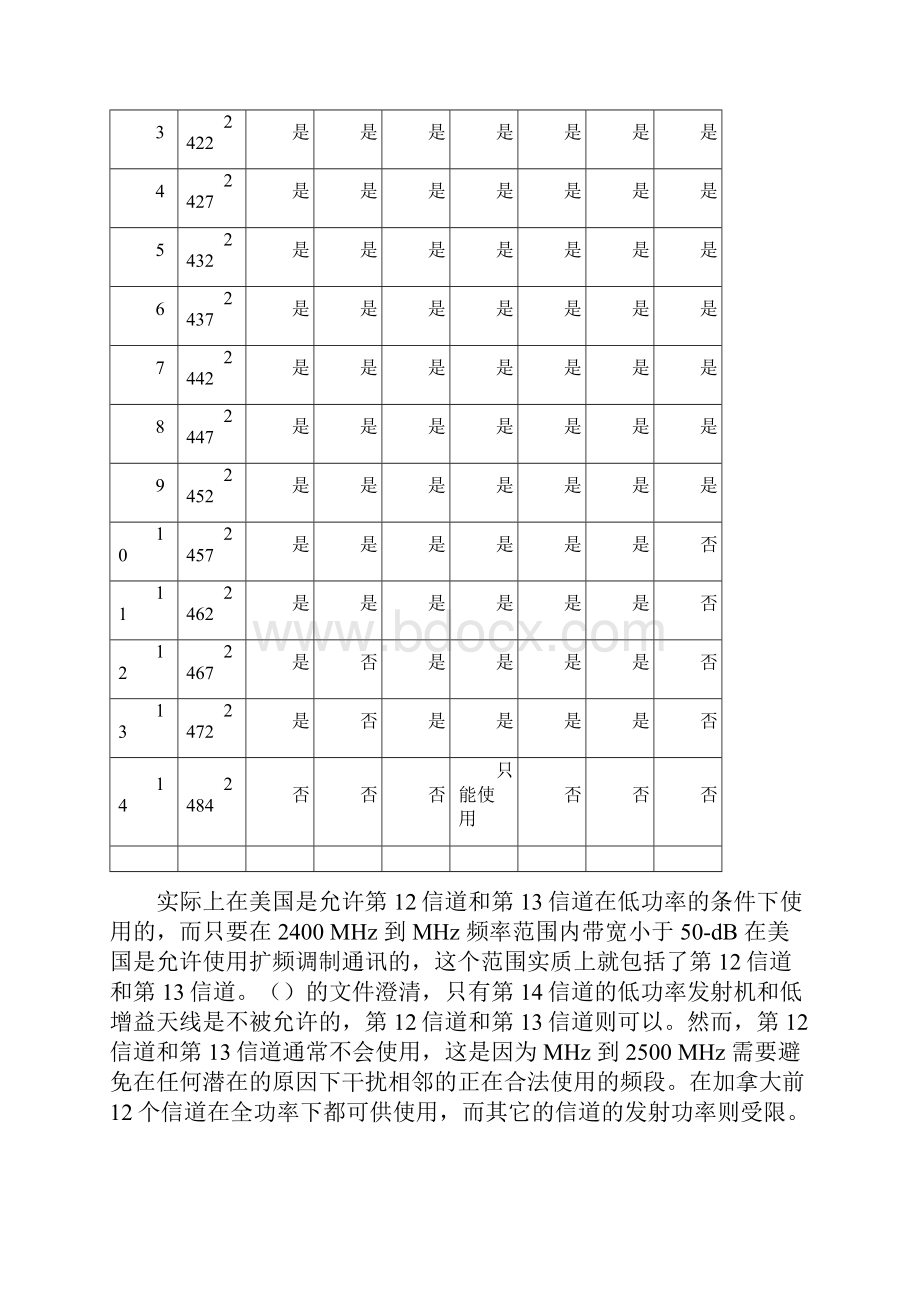 不同国家WL信道列表及其要求.docx_第3页