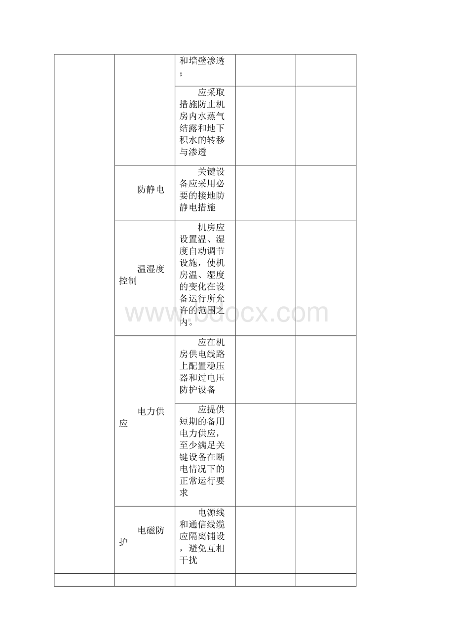 信息系统安全定期分析记录表.docx_第3页