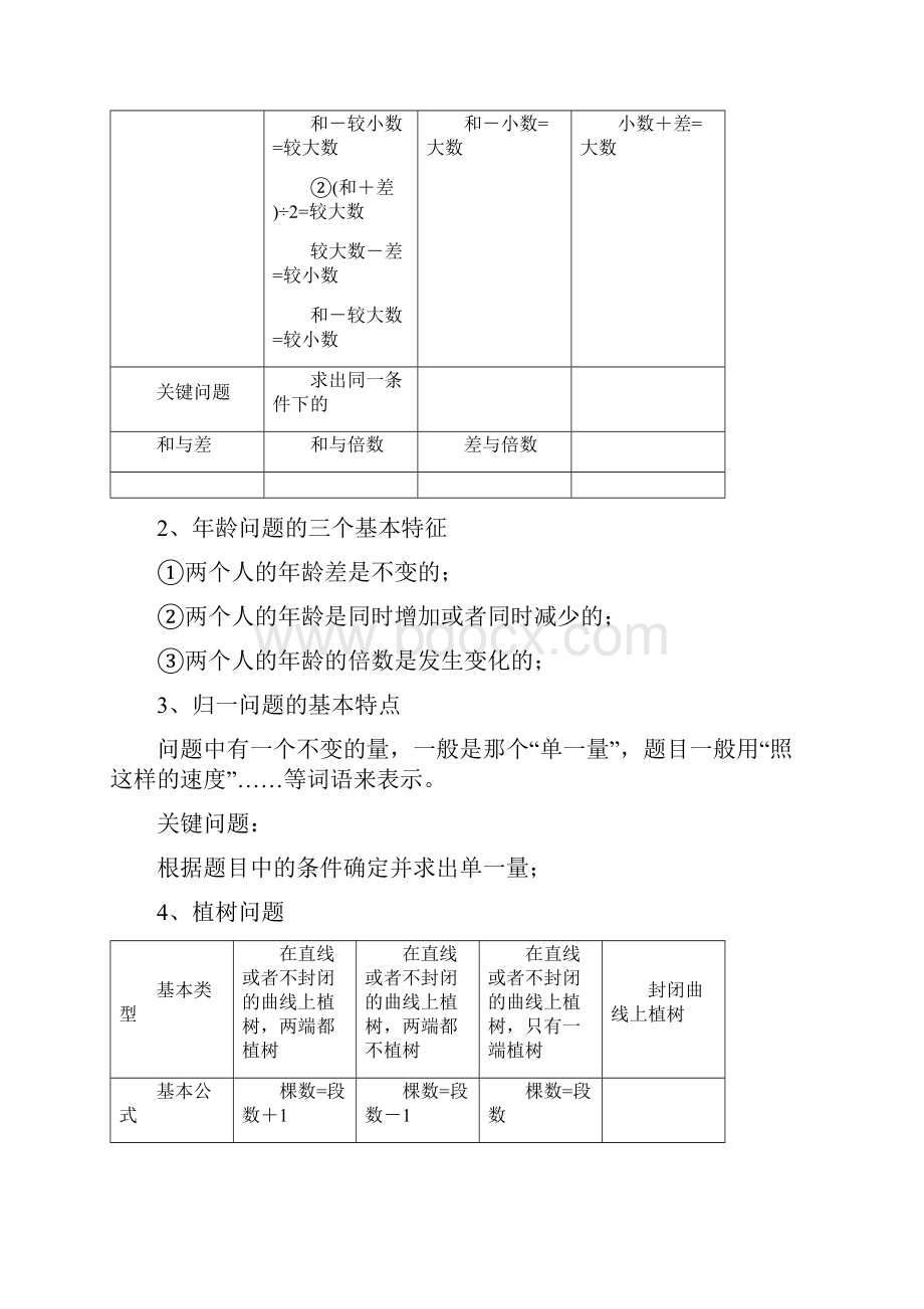 小升初必知的34个数学重难点公式汇总2.docx_第3页