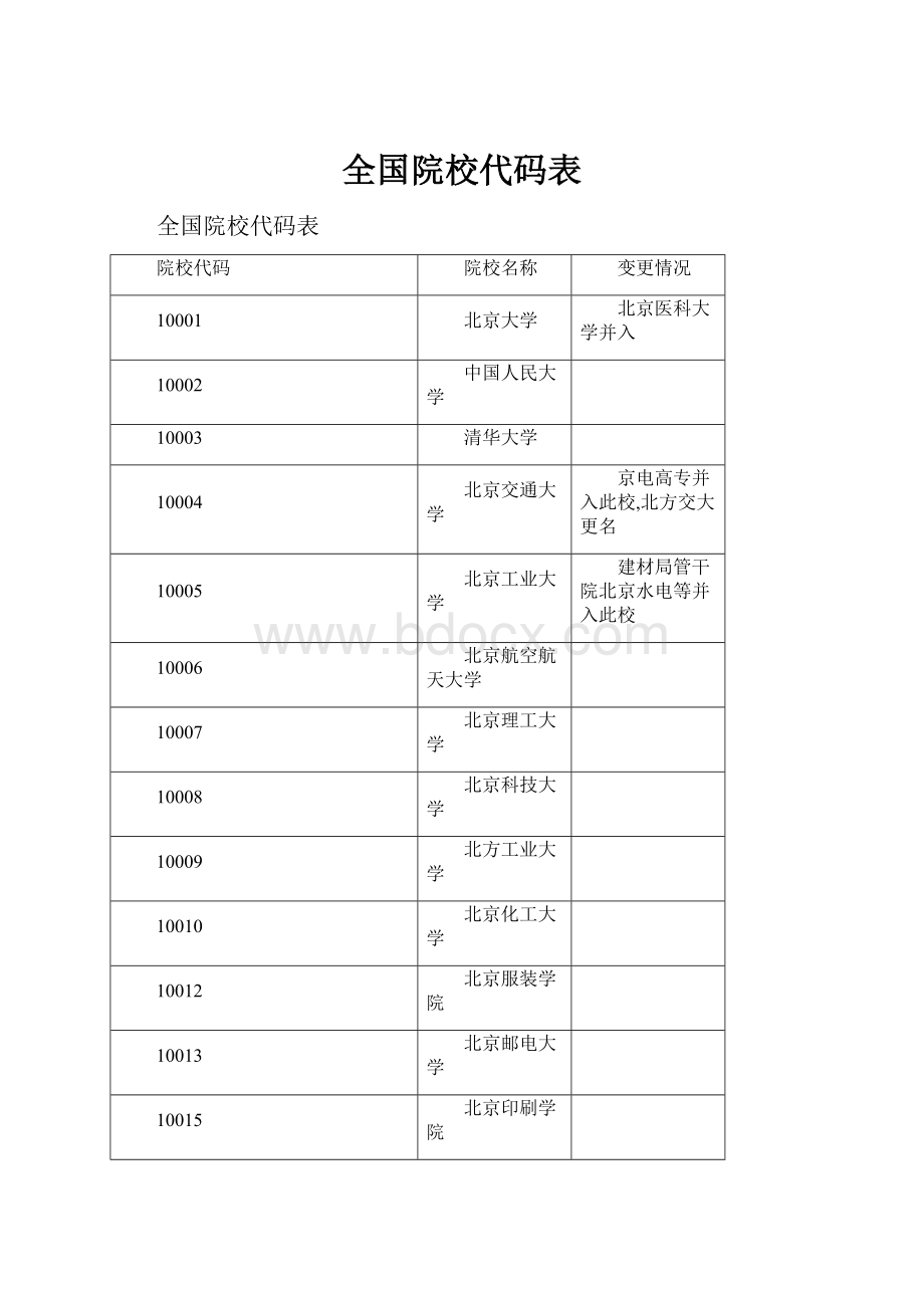 全国院校代码表.docx