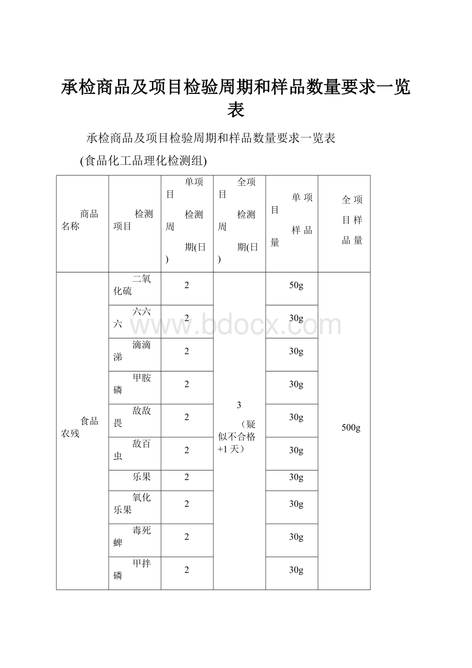 承检商品及项目检验周期和样品数量要求一览表.docx