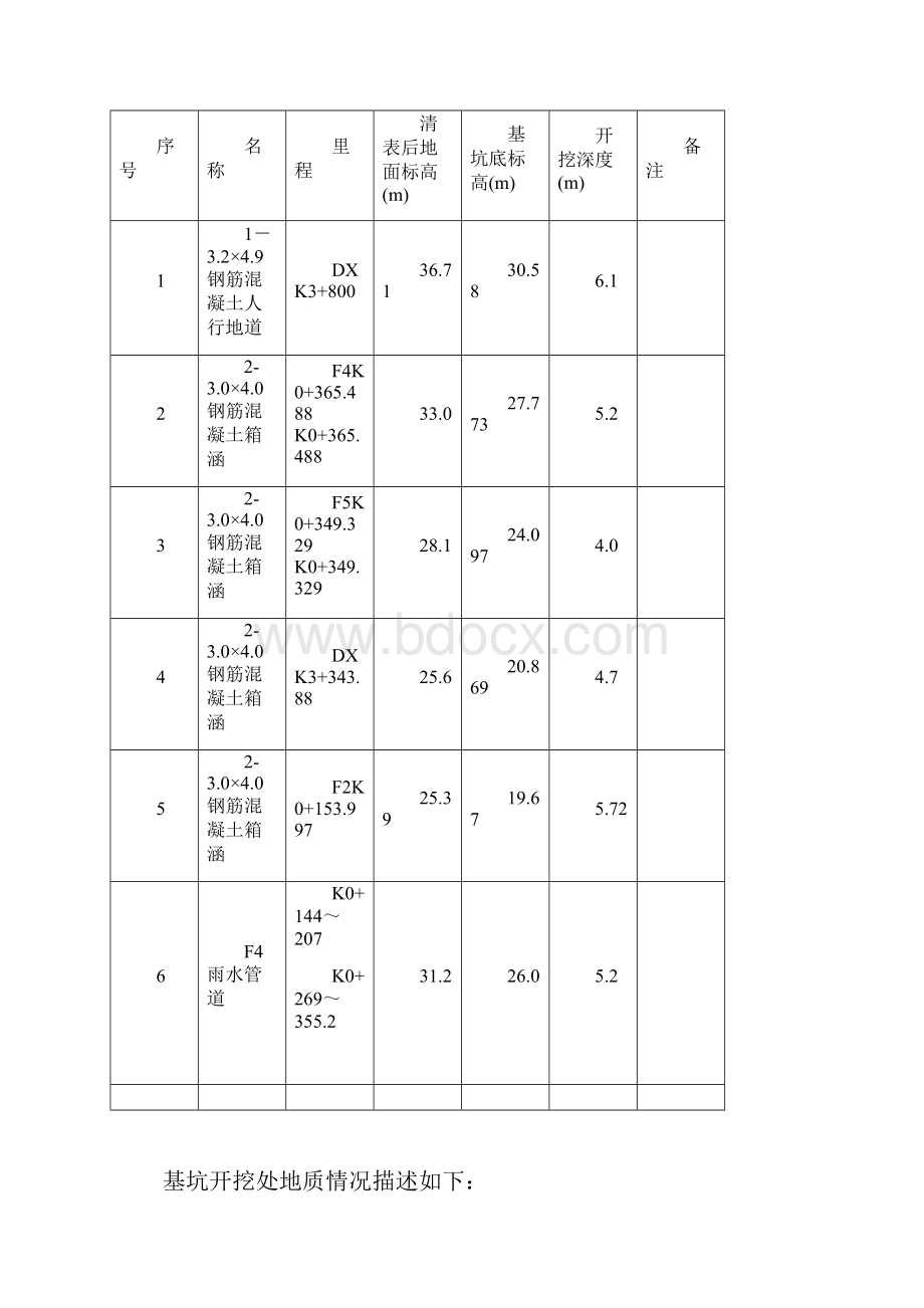 WEI人行地道基坑开挖专项方案改后WEI.docx_第3页