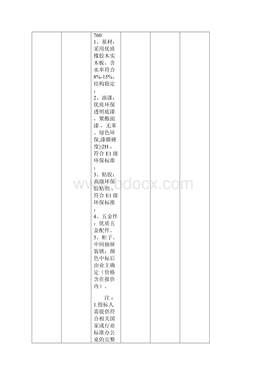 巢湖市职业教育中心办公桌椅等采购项目采购需求.docx_第3页